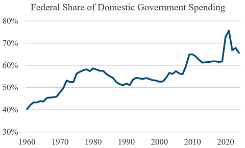 Constitutional Equilibrium Long Gone